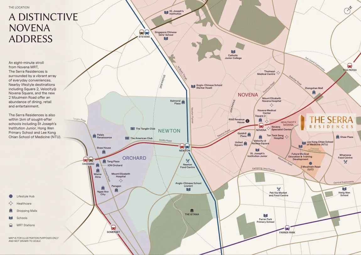 Developer location map showing The Serra Residences, Novena MRT and nearby amenities